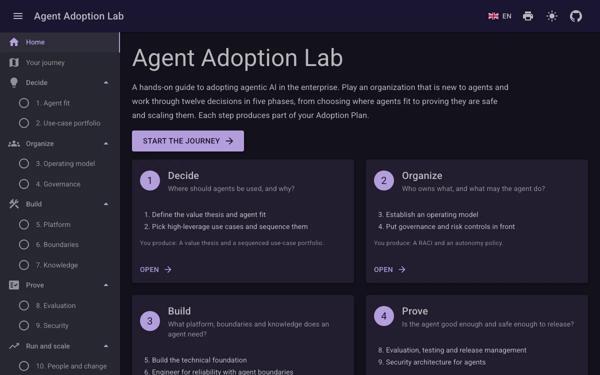 The lab's home page: the menu on the left, the phases as cards, the start button and the top bar.