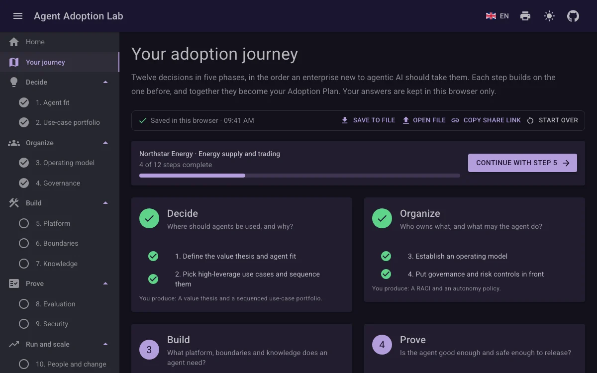 The journey page with four steps complete: progress, the next step, the journey bar and the five phases.